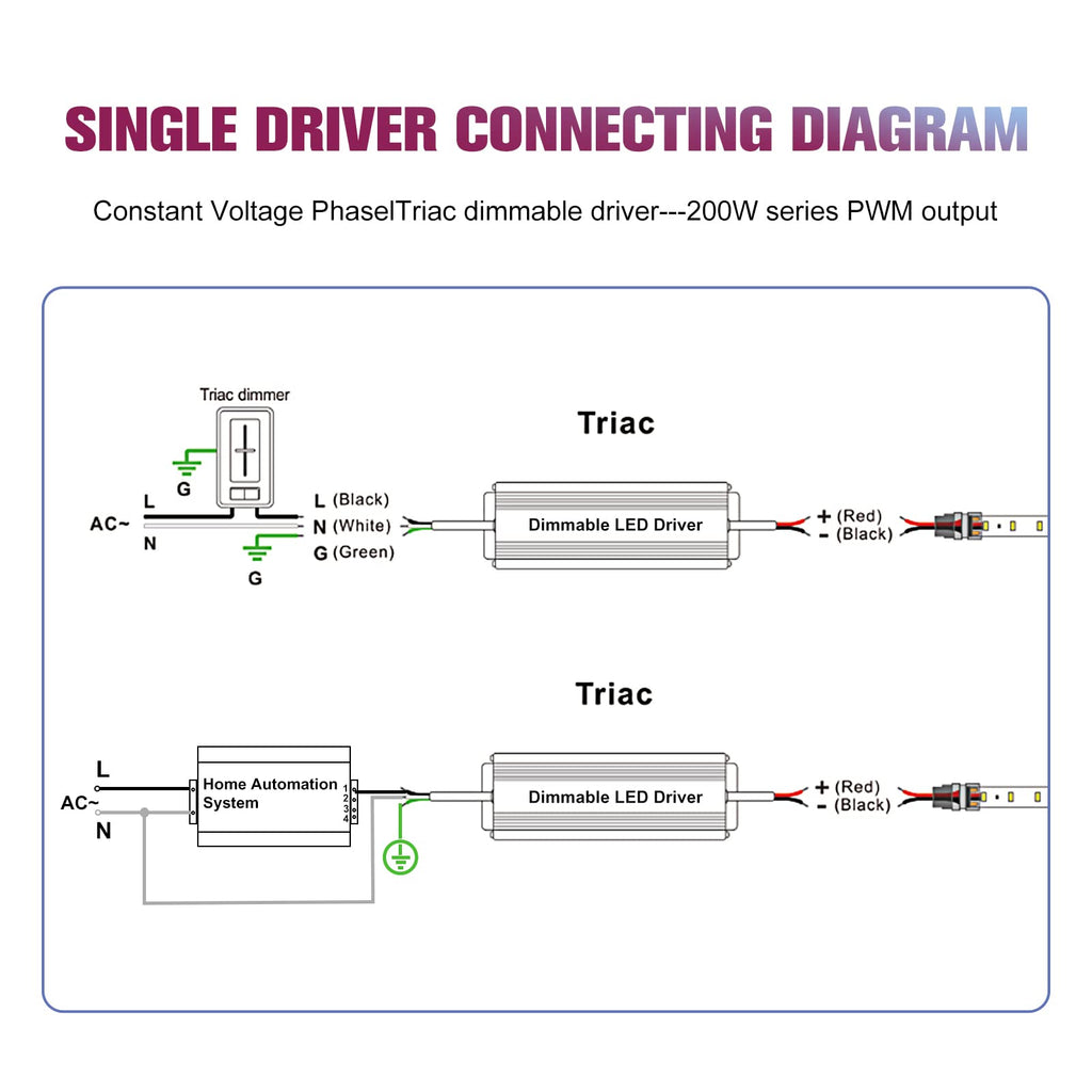 200W 24V Triac Dimmable LED Driver H2179