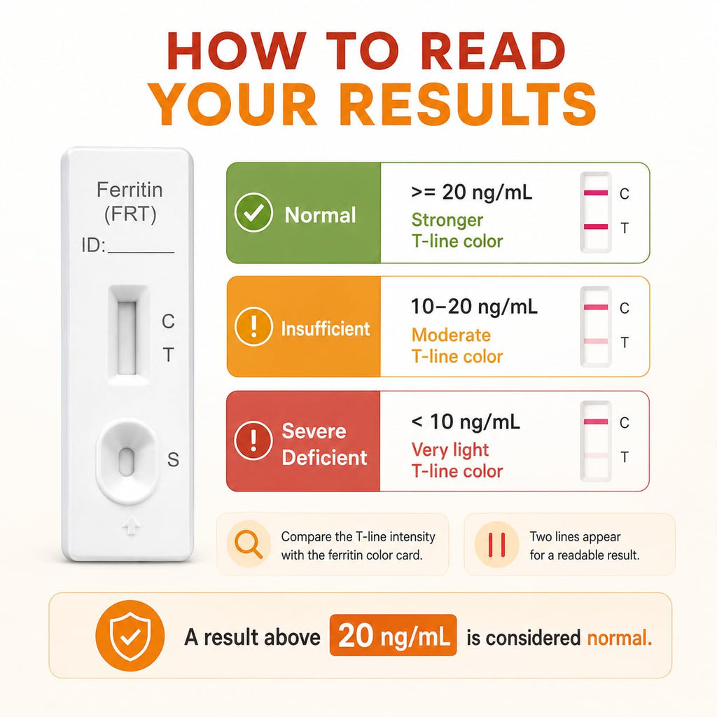Iron Deficiency at Home Test Kit 2-Pack K376