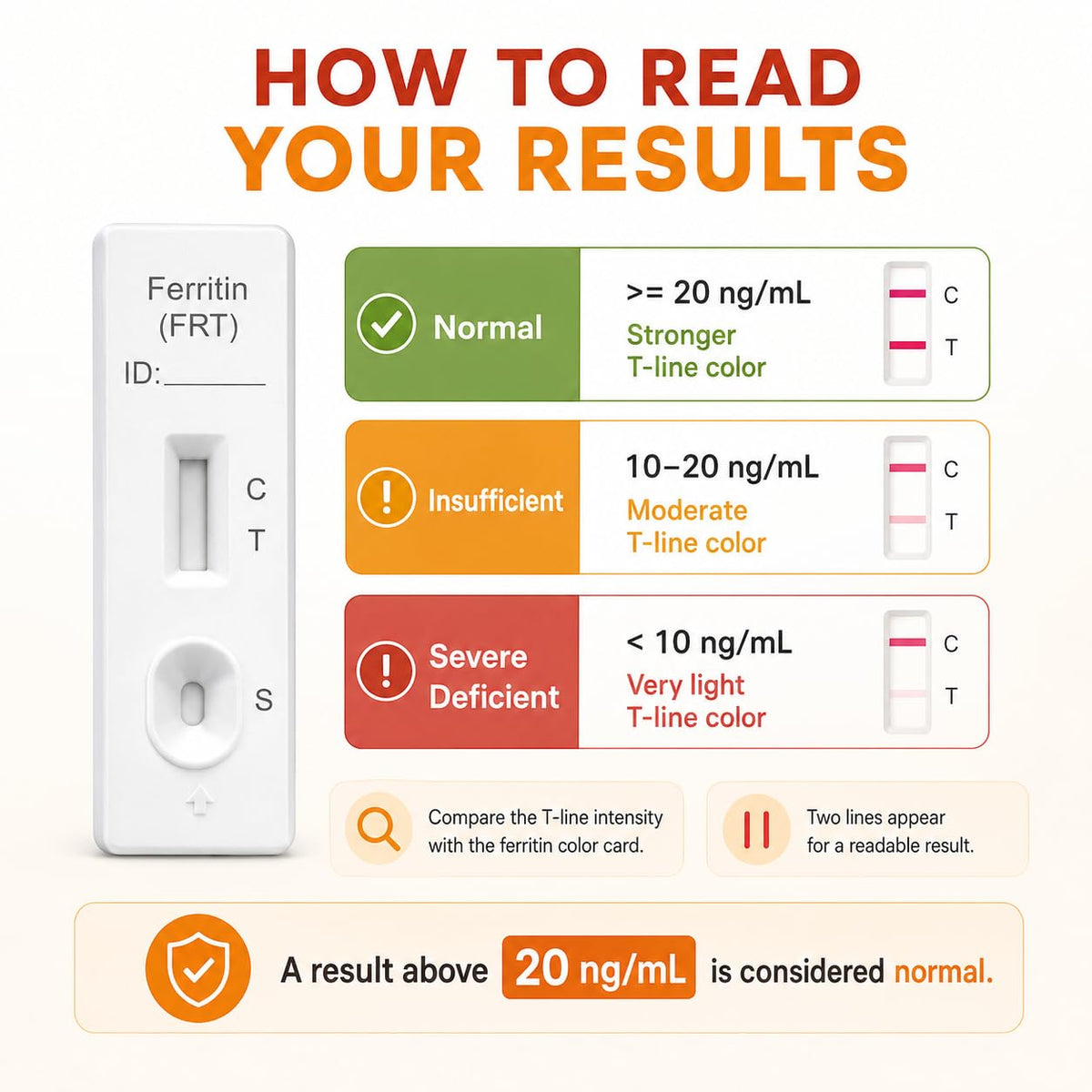 Iron Deficiency at Home Test Kit 2-Pack K376