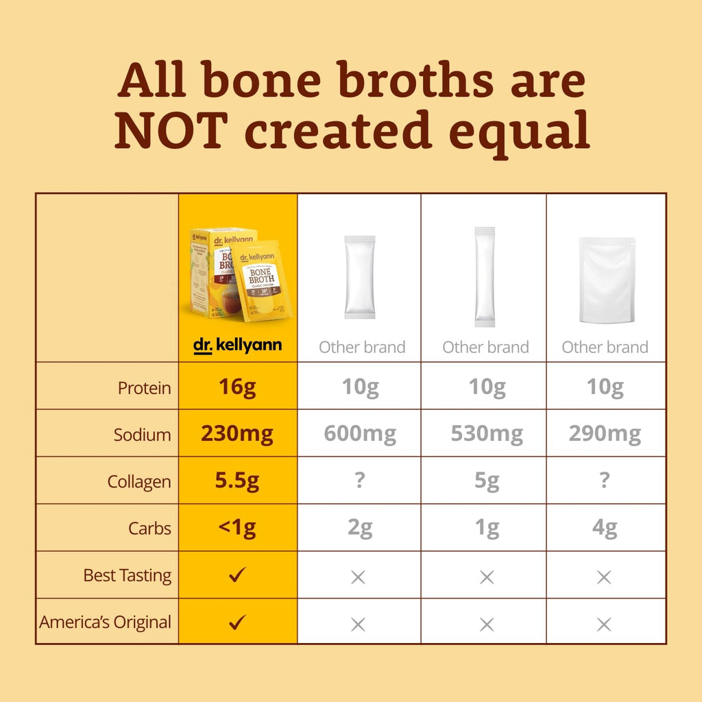 French Onion Bone Broth Packets 14 Servings U9325