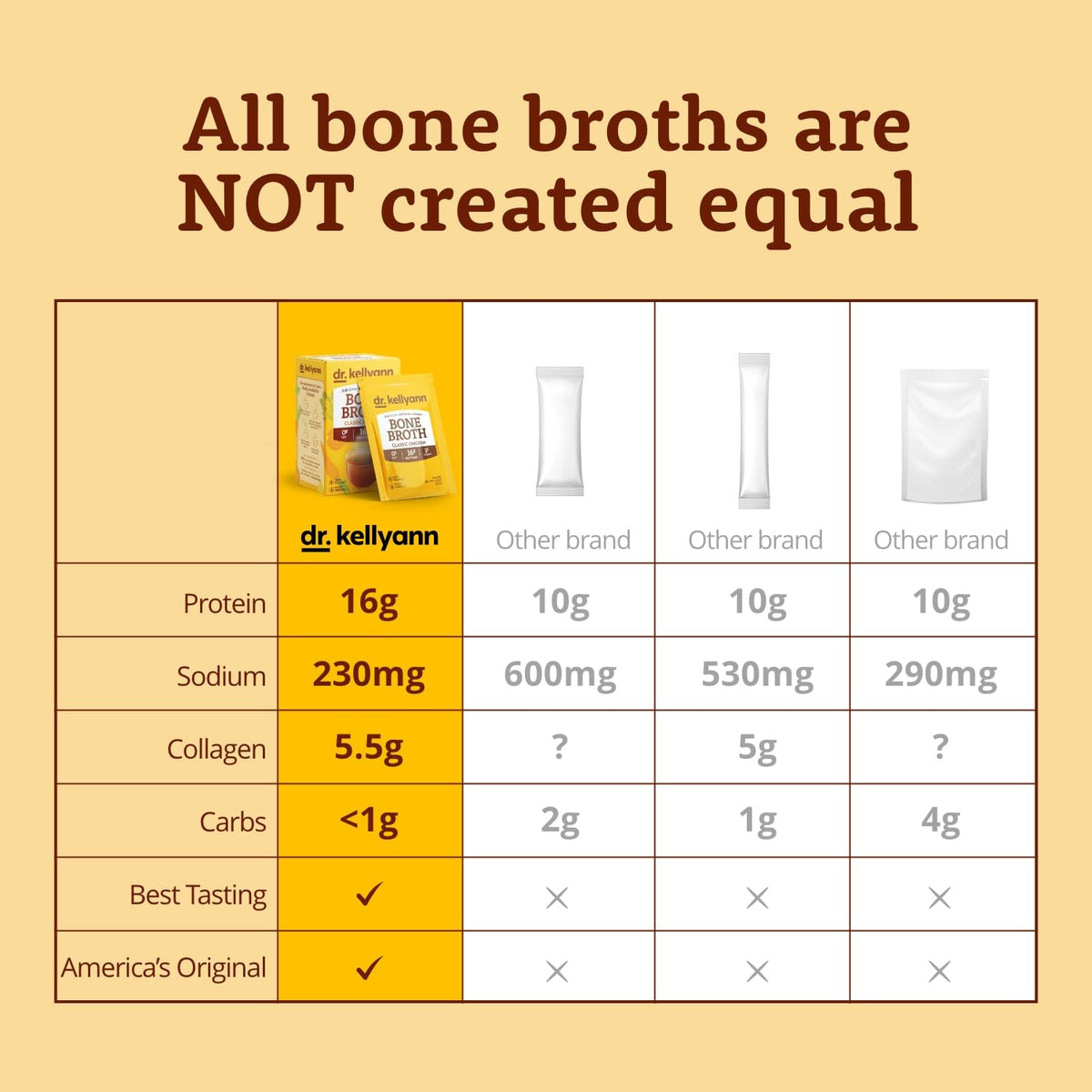 French Onion Bone Broth Packets 14 Servings U9325