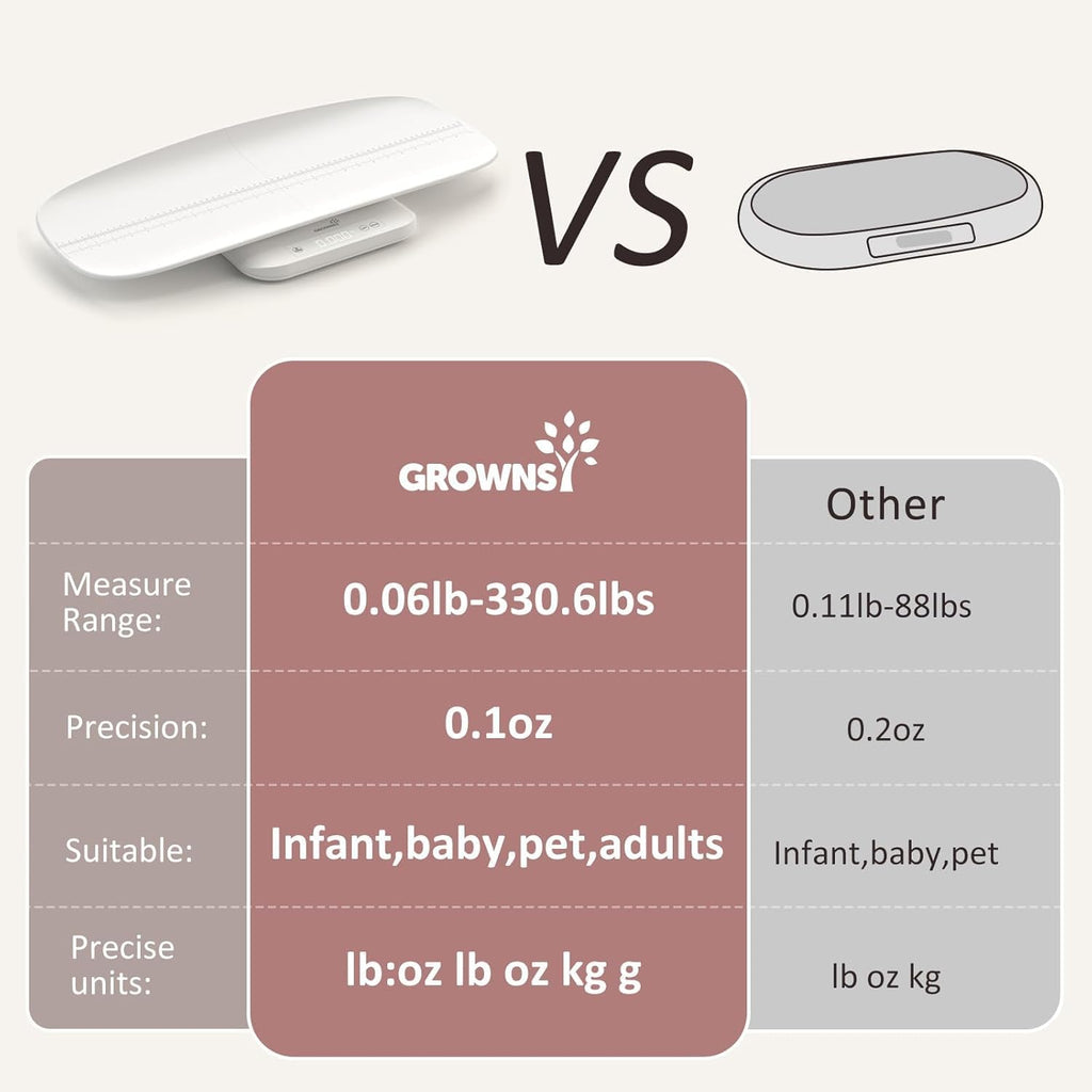 White Digital Baby Scale & Pet Scale I1360