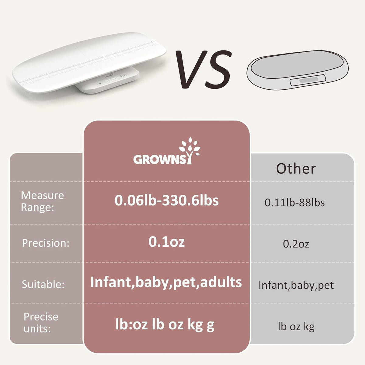 White Digital Baby Scale & Pet Scale I1360
