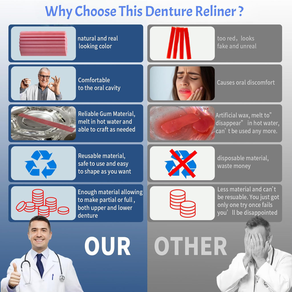 Denture Reline Kit G473