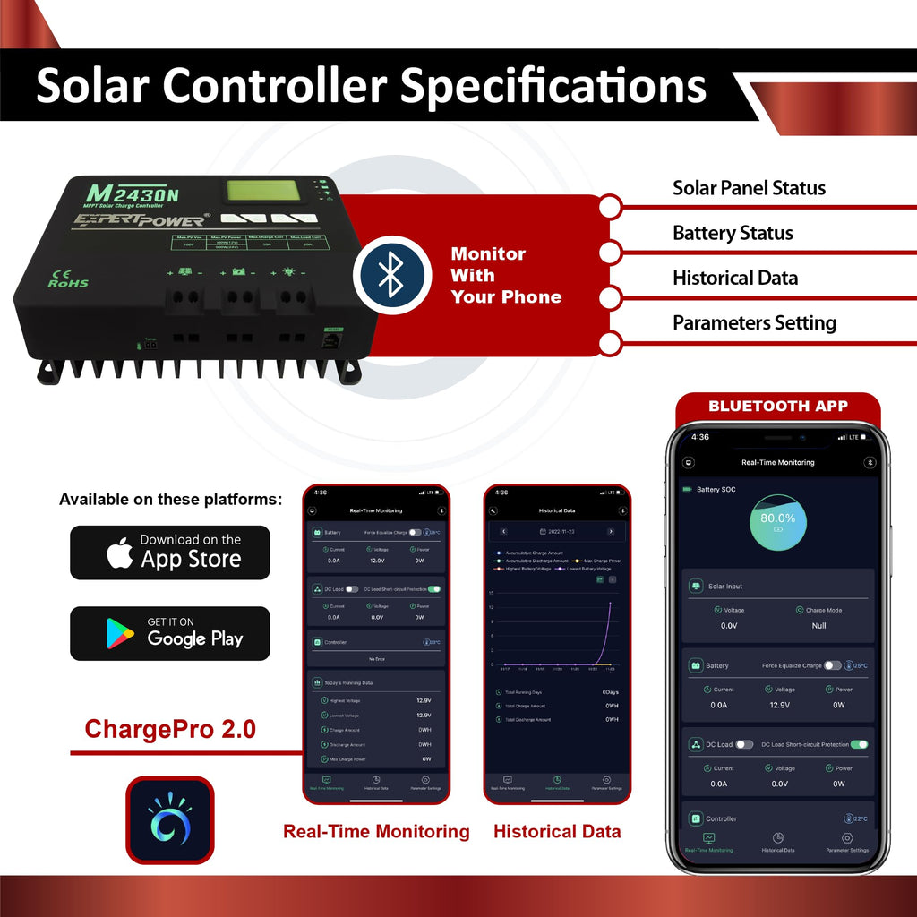 200W 12V Solar Panel Kit with 50Ah LiFePO4 Battery and 30A MPPT Controller U53133