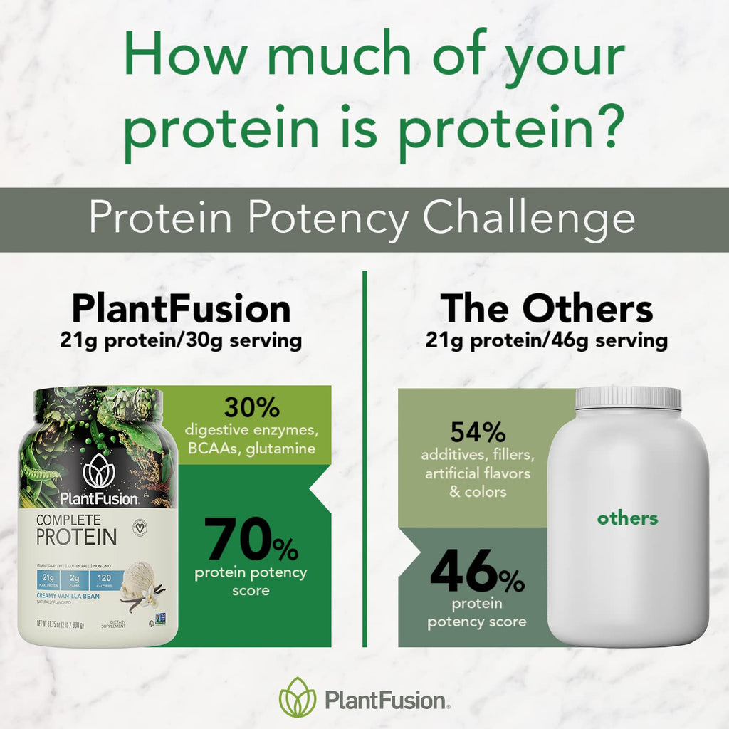 Vegan Protein Powder with BCAAs, Pea Protein, Rich Chocolate 5 lb G16323