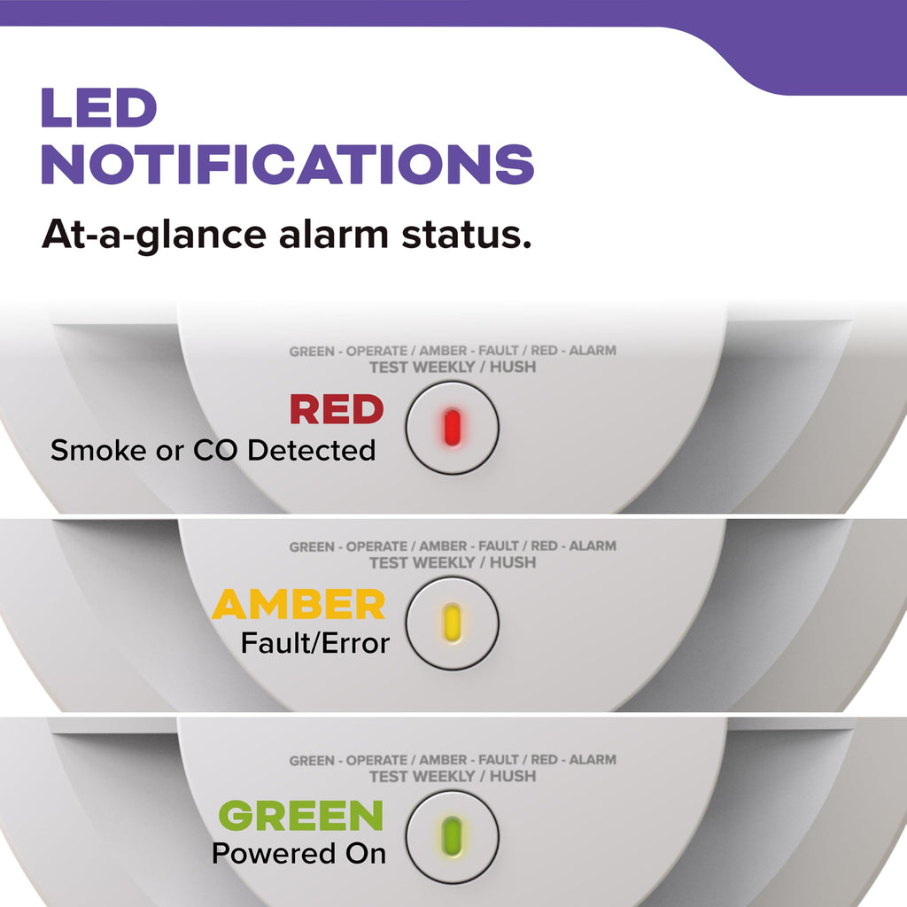 Hardwired Smoke & Carbon Monoxide Detector, 2 Pack K63116