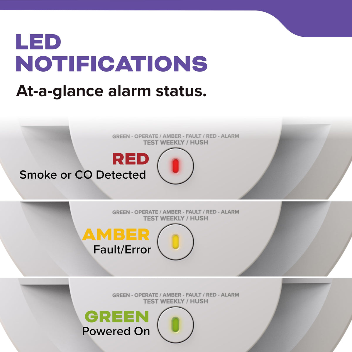 Hardwired Smoke & Carbon Monoxide Detector, 2 Pack K63116