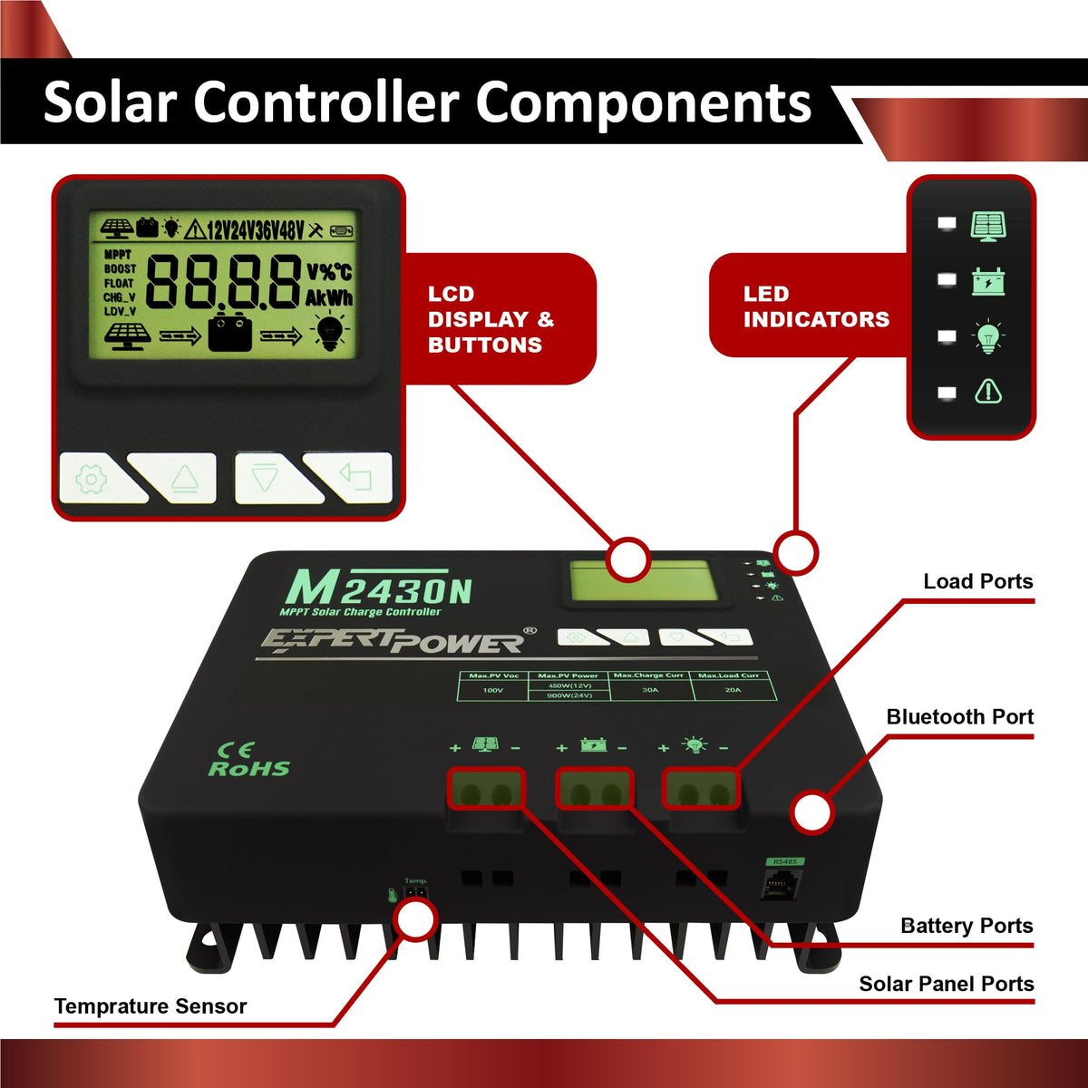 200W 12V Solar Panel Kit with 50Ah LiFePO4 Battery and 30A MPPT Controller U53133