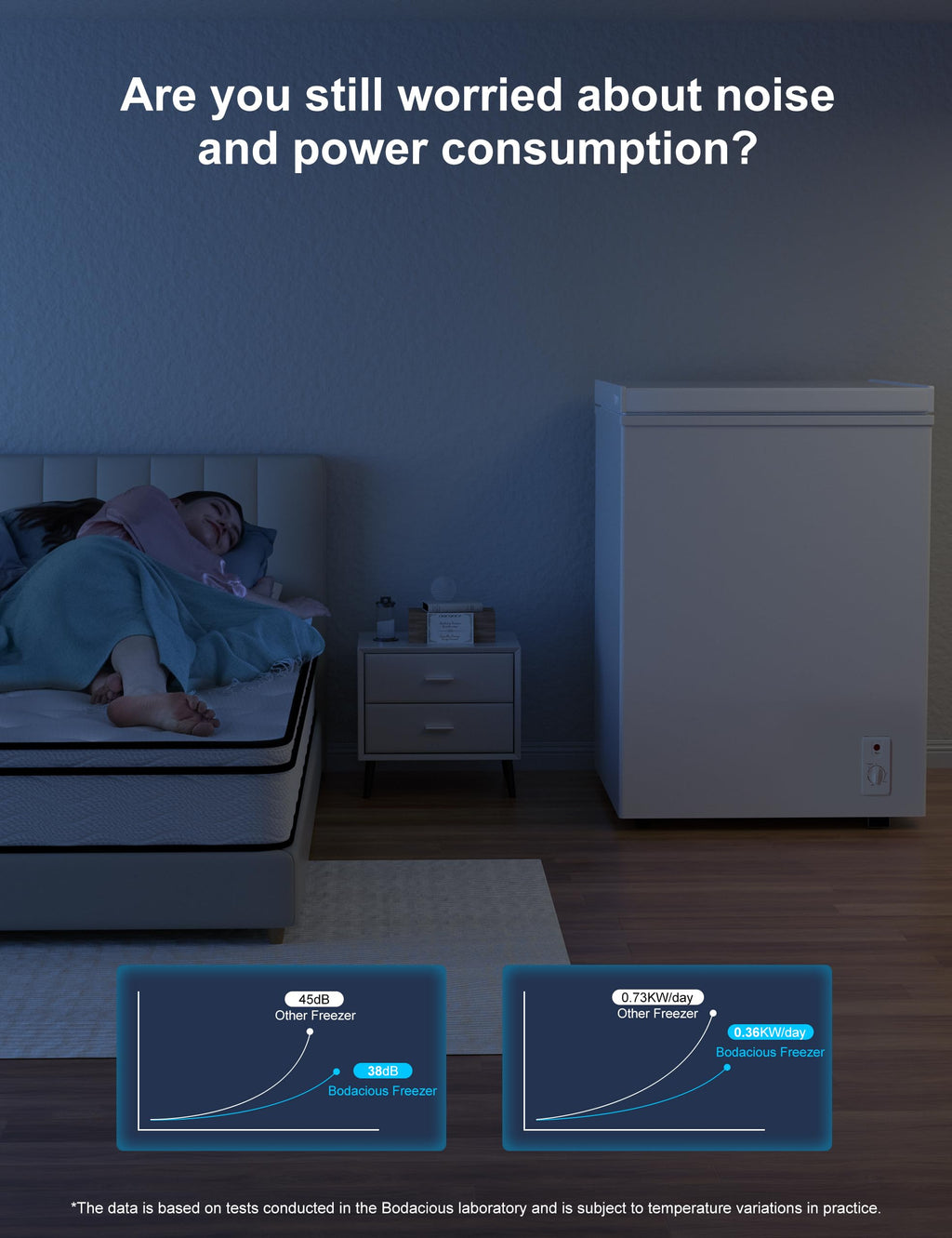 5.0 Cu Ft Compact Chest Freezer D3727