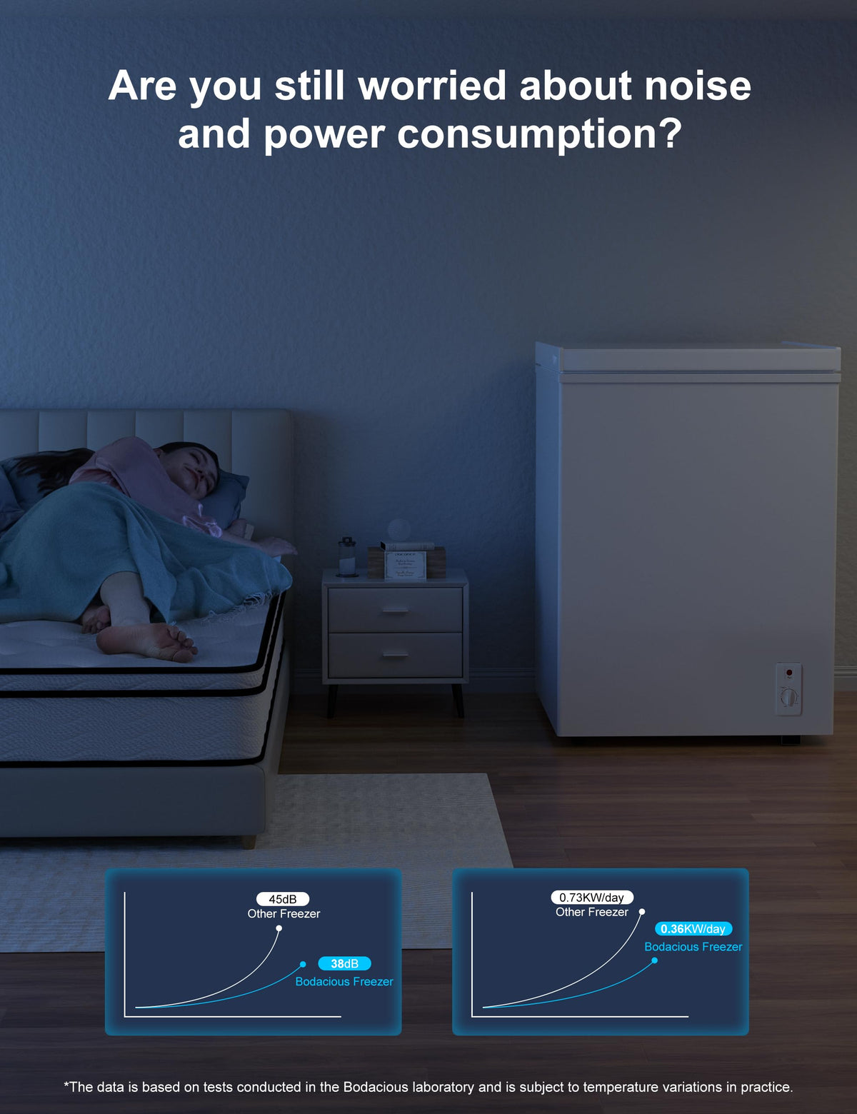 5.0 Cu Ft Compact Chest Freezer D3727