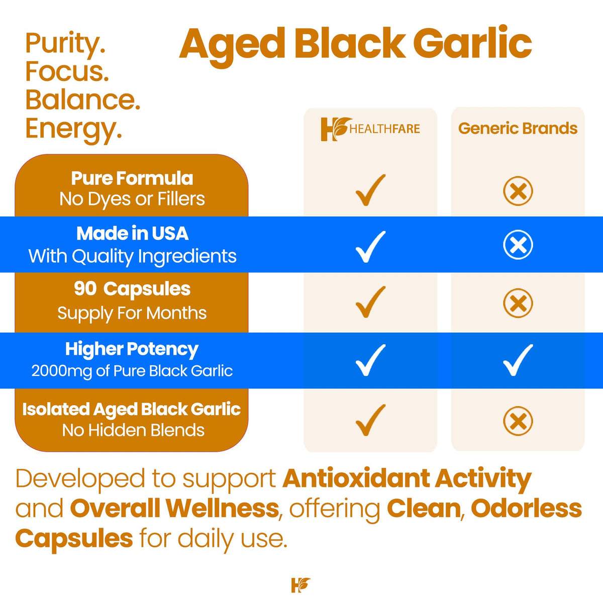 90 Vegan Capsules Fermented Odorless Black Garlic Extract E999862