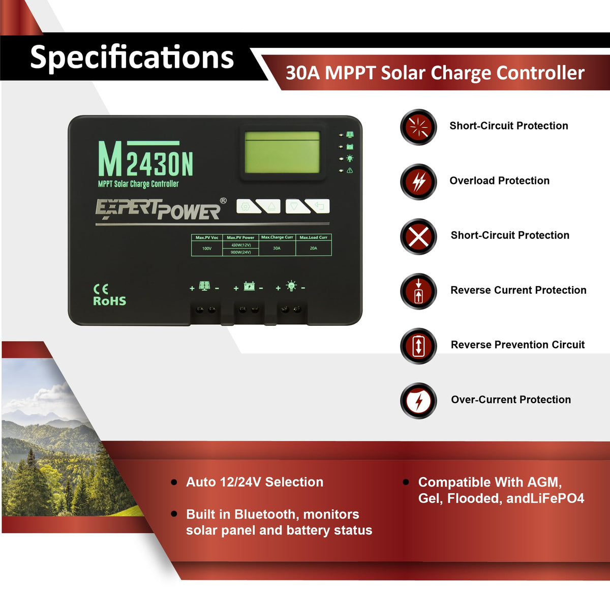 200W 12V Solar Panel Kit with 50Ah LiFePO4 Battery and 30A MPPT Controller U53133