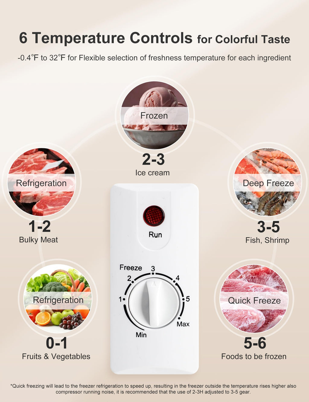 5.0 Cu Ft Compact Chest Freezer D3727