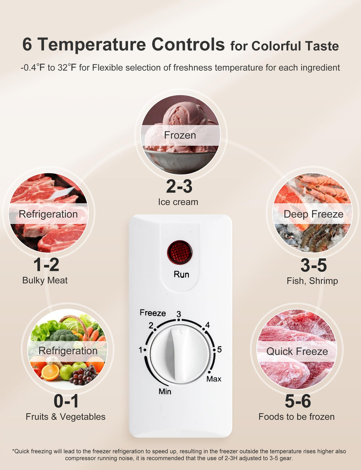 5.0 Cu Ft Compact Chest Freezer D3727