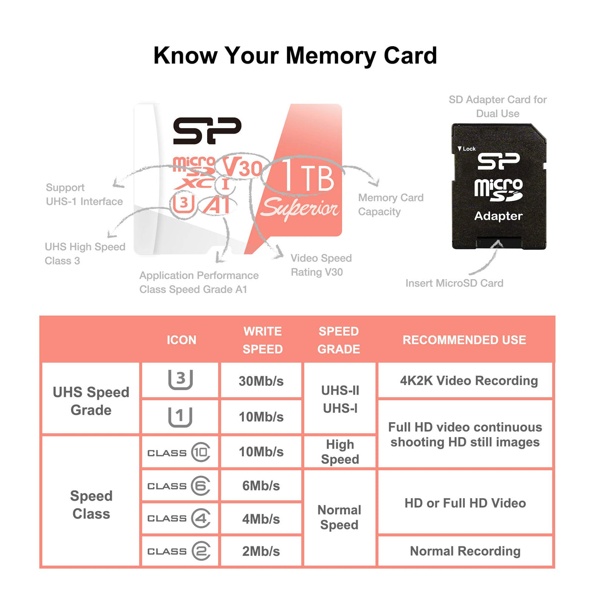 1TB Micro SD Card U3 SDXC Memory Card with Adapter W86351